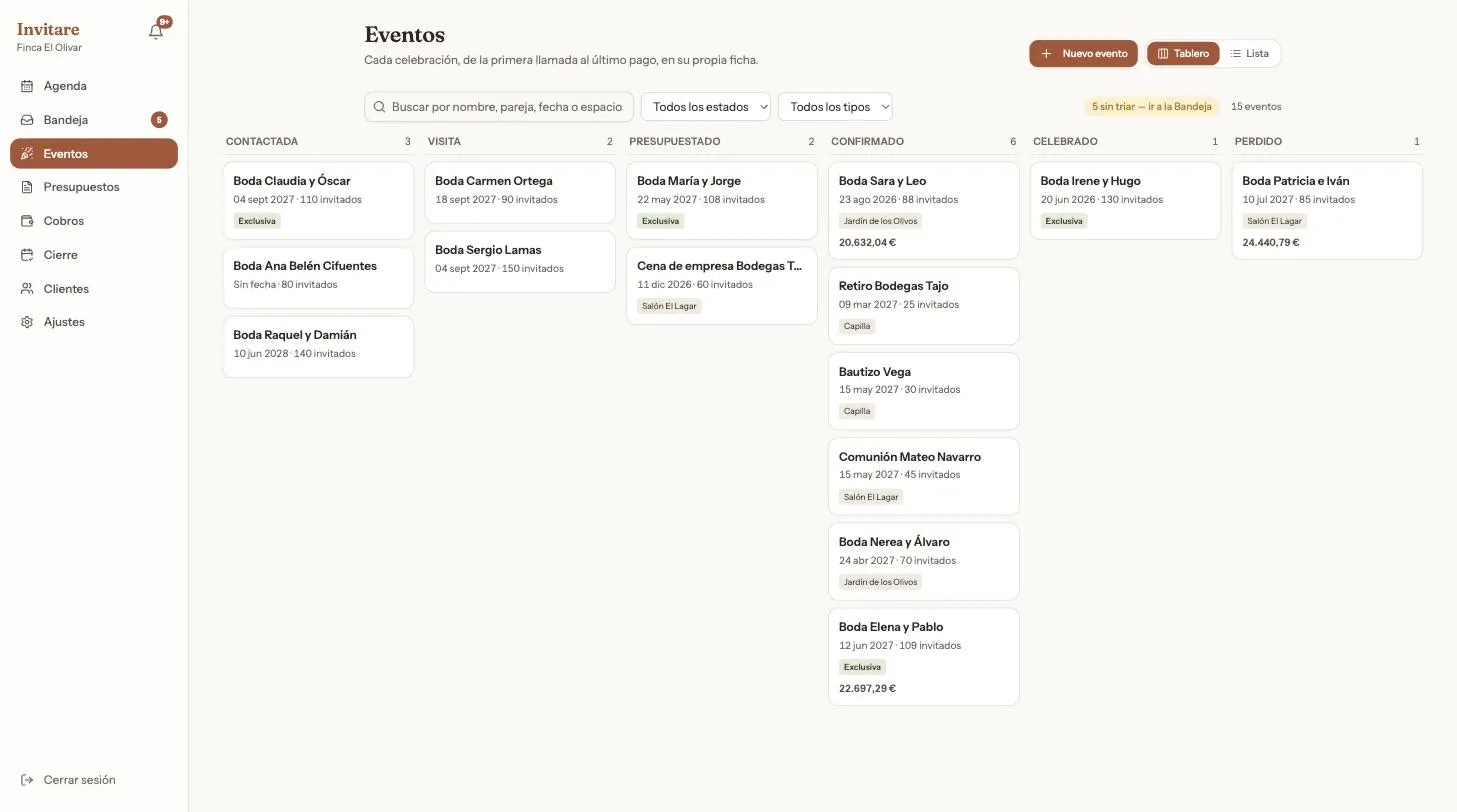 Tauler d'esdeveniments per etapes: contactada, visita, pressupostat, confirmat, celebrat